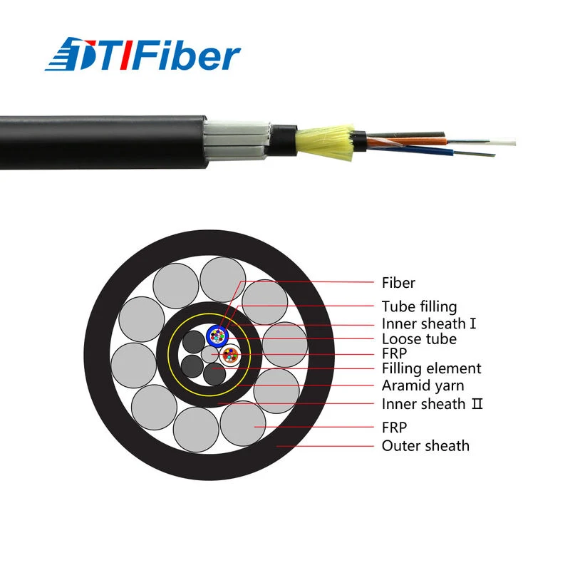GYFTY63 non-metallic armored fiber optic cable with a labeled cross-section showing FRP strength members, aramid yarn, and dual inner sheaths