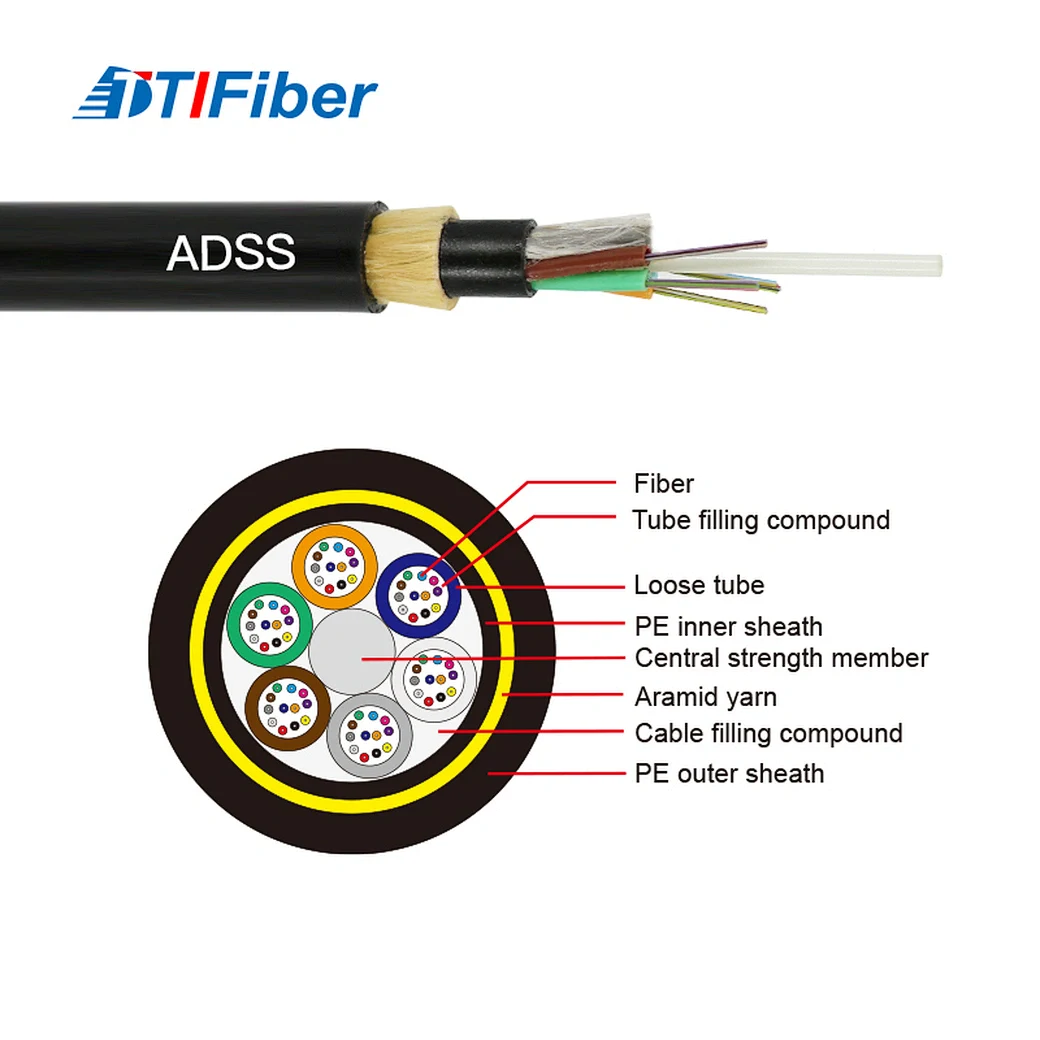 Cross-section of a TTI Fiber ADSS cable showing the FRP central strength member, stranded loose tubes, aramid yarn layer, and the black outer sheath